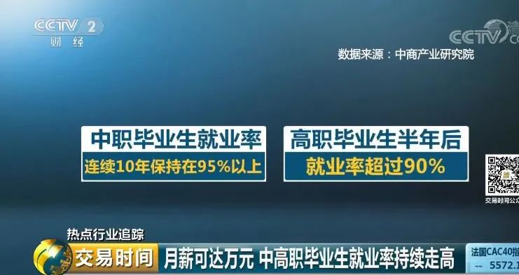 人民网分析：职业教育让人生走得更远！